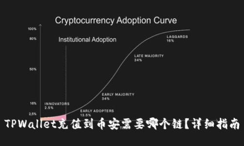 TPWallet充值到币安需要哪个链？详细指南