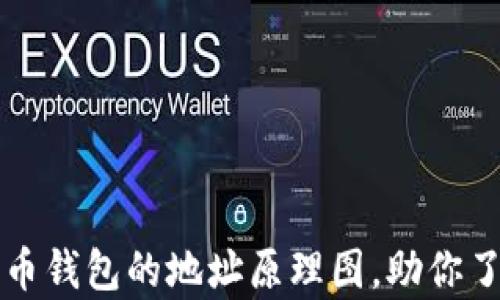 
深入剖析比特币钱包的地址原理图，助你了解区块链技术