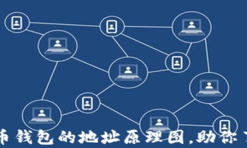 
深入剖析比特币钱包的地址原理图，助你了解区块链技术