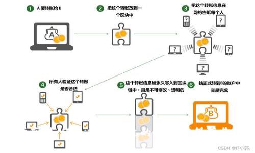 USDT钱包选择指南：如何选择最合适的协议来保障你的数字资产安全