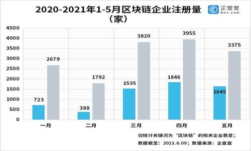 

TP钱包如何收款USDT：完整指南与实用技巧