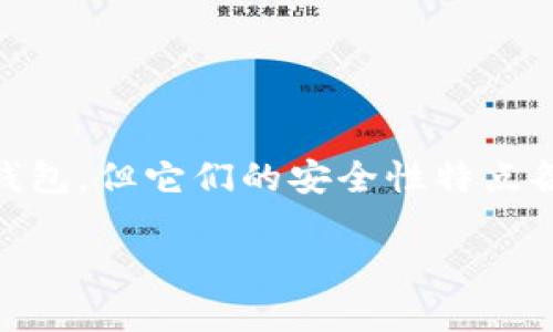 在选择数字钱包时，安全性是用户最关心的话题之一。Token.im和TPWallet都是流行的数字钱包，但它们的安全性特点各有不同。本篇文章将围绕这两个钱包的安全性进行对比分析，以帮助用户做出更明智的决策。

Token.im与TPWallet安全性对比：哪个更值得信赖？