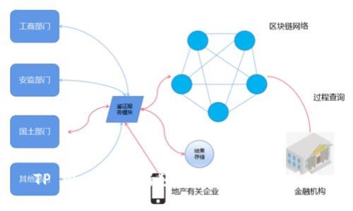 TP Wallet刷新频率与使用技巧详解