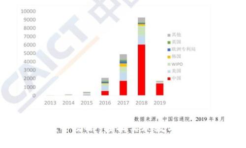 USDT钱包充值全攻略：轻松实现数字资产的便捷转账