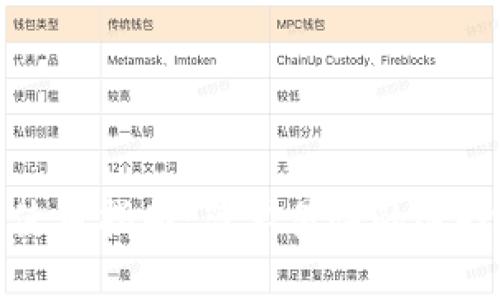 比特币钱包使用指南：简单易懂的选择与安全建议