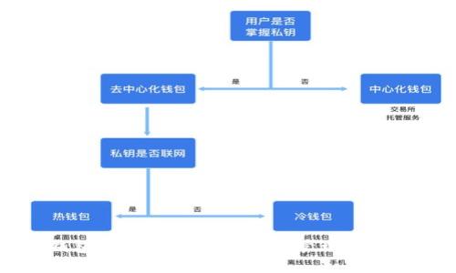 比特币钱包使用命令详解：轻松管理你的数字资产