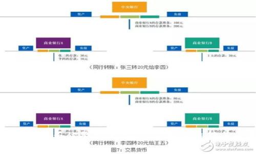 : 区块链钱包能否被警方冻结？深度解析法律与技术的交汇