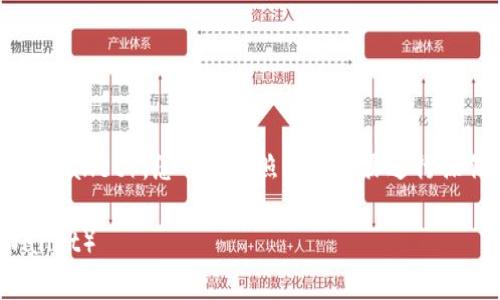 要将SHIB（Shiba Inu）代币存入TP Wallet（Trust Wallet），您可以按照以下步骤进行操作。我们将详细介绍每个步骤，并解答一些常见问题。

### 如何将SHIB代币放入TP Wallet（Trust Wallet）