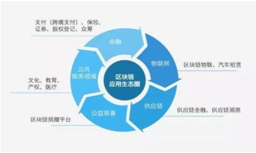 

新款TPWallet交易指南：轻松掌握数字货币交易技巧