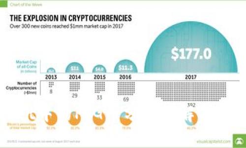 TPWallet中的PIG币分红详解与投资指南