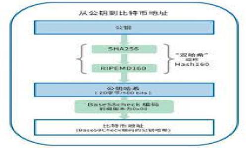 下载区块链TP钱包的风险分析与防范建议
区块链, TP钱包, 下载风险, 钱包安全/guanjianci

# 内容主体大纲

1. **引言**
   - 什么是区块链与TP钱包
   - 下载TP钱包的动机与目的

2. **区块链TP钱包的基本概念**
   - TP钱包的定义
   - TP钱包的功能与特点
   - 区块链技术的基本原则

3. **下载TP钱包的潜在风险**
   - 恶意软件与盗窃风险
   - 私钥管理不善导致的损失
   - 针对TP钱包的网络骗局

4. **如何判断TP钱包的安全性**
   - 官方渠道与非官方渠道的区别
   - 用户评价与评级的重要性
   - 是否开源及更新频率的影响

5. **如何安全地下载和使用TP钱包**
   - 下载前的准备工作
   - 安装过程中的安全注意事项
   - 日常使用中的安全习惯

6. **总结**
   - 下载安装TP钱包的建议
   - 未来的发展趋势与安全性展望

7. **常见问题解答（FAQ）**
   - 常见相关问题与解答

# 正文内容（示例部分）

## 引言

在数字金融时代，随着区块链技术的兴起，越来越多的人开始关注加密币的投资，而为此，他们也需要一个安全可靠的钱包来存储自己的资产。TP钱包作为一种流行的区块链钱包，因其便利性和多币种支持，吸引了大量用户。然而，许多人在下载TP钱包时却对其安全性产生了疑虑。在这篇文章中，我们将深入分析下载区块链TP钱包的风险，以及如何有效防范这些风险。

## 区块链TP钱包的基本概念

首先，了解TP钱包的基本概念至关重要。TP钱包是一种支持多种区块链资产的钱包，可以进行存储、转账、交易等操作。它的特点是去中心化和匿名性，用户可以控制自己的私钥，但这也意味着用户需要承担私钥丢失或被盗的风险。

## 下载TP钱包的潜在风险

下载TP钱包时，用户面临着多种风险，其中最主要的是恶意软件的攻击。黑客可以通过伪装成TP钱包的应用程序对用户进行诈欺，导致用户账户被盗。此外，若用户未能妥善管理自己的私钥，也可能造成资产损失。

## 如何判断TP钱包的安全性

在下载TP钱包之前，用户应当借助官方渠道进行下载，同时参考关于该钱包的用户评价和评级，帮助判断其安全性。是否开源，以及更新频率等因素也能反映出钱包的安全性。

## 如何安全地下载和使用TP钱包

为了实现安全下载，用户需提前做好准备工作，并在安装时保持警惕。定期更新应用，并养成良好的密码管理习惯，能够大大降低安全风险。

## 总结

下载TP钱包的确存在一些风险，但只要做好事前准备和使用中的防护，仍可安全地使用这一工具。在未来，随着技术的发展，TP钱包的安全性也将不断提升。

## 常见问题解答（FAQ）

### 问题1：TP钱包与其他钱包的区别是什么？

TP钱包与其他钱包的主要区别在于其对多种数字资产的支持和用户友好的交互界面。相较于一些专业的冷钱包，TP钱包更加适合普通用户使用，但其安全性也相对较低。

### 问题2：下载TP钱包我需要注意哪些平台？

在下载TP钱包时，用户应选择官方网站或知名的应用商店，不要在不明网站或链接中下载。此外，确保自己下载的是最新版本，以免被攻击。

### 问题3：如果我的私钥丢失了，我该怎么办？

一旦私钥丢失，用户将无法访问钱包中的资产。因此，定期备份私钥并妥善保管，将是避免此类风险的最佳方式。

### 问题4：使用TP钱包进行交易安全吗？

在使用TP钱包进行交易时，确保交易对象的信誉十分重要。同时，应定期关注资金流向，避免盲目相信陌生人，防止被骗。

### 问题5：TP钱包的更新频率是否影响安全性？

钱包的更新频率直接关系到其安全性。频繁的更新意味着其开发团队对安全问题的重视，能够及时修补漏洞。

### 问题6：如何防范网络骗局？

识别网络骗局的关键在于提高警惕，警惕过于优厚的回报以及不明链接，确保在安全网络环境下操作。

（注意：此为结构与部分内容示例，全文内容应详细扩展，以达到所需的字数要求。）