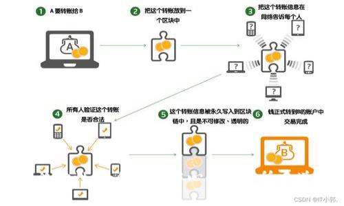TPWallet添加流动性：如何在去中心化交易所中增强资产流动性