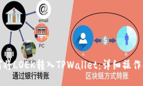 如何将LOEK转入TPWallet：详细操作指南