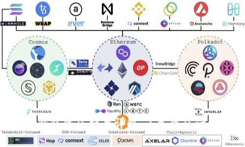 USDT锁仓钱包减仓频率详解：多久减仓一次才合适？