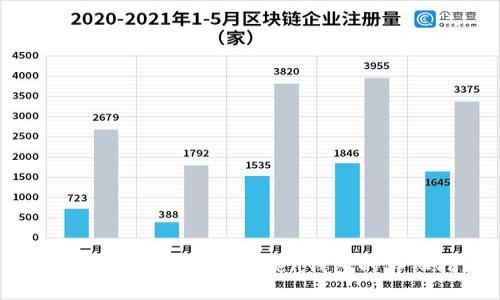 USDT如何顺利转入Token钱包的详细指南