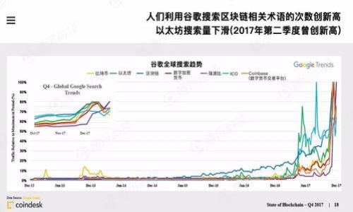

中本通是否可以绑定TP Wallet？全面解析与操作指南