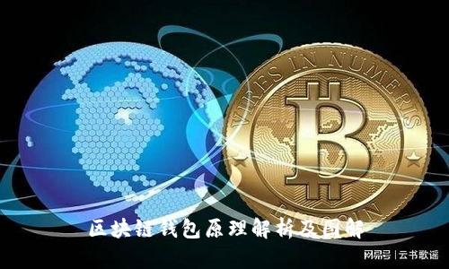 区块链钱包原理解析及图解