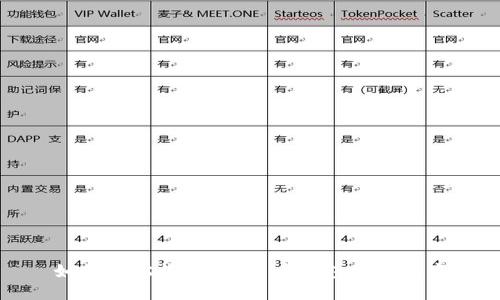如何轻松收款：比特币钱包使用指南