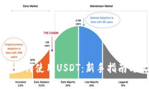 优质
TPWallet如何使用USDT：新手指南与实用技巧