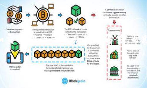 biao ti/biao titpwallet交易网站：数字资产交易的未来之路/biao ti

tpwallet, 数字货币, 交易平台, 区块链/guanjianci

## 内容主体大纲

1. 引言
   - 介绍TPWallet及其背景
   - 数字货币的兴起和重要性

2. TPWallet的基本介绍
   - TPWallet的创立背景
   - 主要功能和特点

3. TPWallet的安全性
   - 安全机制与用户数据保护
   - 交易安全保障

4. 如何使用TPWallet进行交易
   - 注册与账户创建
   - 充值与提现流程
   - 交易步骤详解

5. TPWallet的用户体验
   - 界面设计和易用性
   - 客服支持及常见问题

6. TPWallet与其他交易平台的对比
   - TPWallet与竞争对手的优劣势分析
   - 用户反馈与市场口碑

7. TPWallet的未来发展
   - 未来市场展望
   - 新功能和服务的规划

8. 结论
   - TPWallet在数字资产交易中的地位
   - 最后建议与展望

## 详细内容

### 引言

在近几年来，数字货币的普及从根本上改变了人们的投资方式，TPWallet交易网站作为新兴的数字资产交易平台，凭借其直观的用户界面和高安全性吸引了大量用户。本文将详细探讨TPWallet的各个方面，帮助读者更好地理解这一平台，并作出是否使用的决策。

### TPWallet的基本介绍

TPWallet是一个专注于数字资产交易的在线平台，成立于最近几年，旨在为用户提供安全、高效的交易体验。该平台支持多种数字货币的交易，包括但不限于比特币、以太坊和一些山寨币。TPWallet不仅为用户提供了方便的资产管理工具，还拥有多种功能，如行情分析、资产监控等。

### TPWallet的安全性

安全机制与用户数据保护
在数字货币交易中，安全性是用户最为关注的问题之一。TPWallet采取了多重安全措施，包括双重身份验证、冷存储资产和数据加密等，确保用户的资金和信息不被泄露。
交易安全保障
TPWallet通过严格的合规性检查以及实时的风险监控，保障每一笔交易的安全性，用户可以安心进行交易，而无需担心数据被盗或资金损失。

### 如何使用TPWallet进行交易

注册与账户创建
首先，用户需要访问TPWallet的官方网站，点击注册按钮，填写必要的信息，然后确认电子邮件。注册完成后，用户将能访问其账户并设置个人信息。
充值与提现流程
用户可以通过银行转账或使用其他数字货币进行充值。提款步骤相对简单，在账户页面选择提现选项，填写相关信息即可。TPWallet会在核实后快速处理提现申请。
交易步骤详解
用户在平台上进行交易时，可以通过选择想要买入或卖出的数字货币，输入数量和价格，然后确认交易。TPWallet还提供了限价单和市价单的选择，以满足不同用户的需求。

### TPWallet的用户体验

界面设计和易用性
TPWallet通过的界面设计，使得新手用户也能迅速上手。平台的导航直观，用户可以轻松找到所需功能。
客服支持及常见问题
如用户在交易过程中有疑问，TPWallet提供了多渠道的客服支持，包括在线聊天和电子邮件沟通，确保用户问题能得到及时解决。

### TPWallet与其他交易平台的对比

TPWallet与竞争对手的优劣势分析
相较于其他交易平台，TPWallet的优点在于安全性和用户体验，其界面友好，同时费用透明。但在支持的数字货币种类和用户量方面，仍需进一步提升。
用户反馈与市场口碑
用户普遍对TPWallet的快速响应和交易效率表示满意，但也有部分用户希望增加更多的数字货币支持。

### TPWallet的未来发展

未来市场展望
随着数字货币市场的不断成熟，TPWallet有望借助其良好的用户基础和安全性能，进一步拓展市场份额。
新功能和服务的规划
TPWallet计划推出更多的交易工具和分析功能，以帮助用户做出更好的投资决策，此举也将增强平台的吸引力。

### 结论

TPWallet凭借其高安全性和便捷的交易流程，迅速在竞争激烈的数字资产市场中占据了一席之地。未来，随着更多新功能的上线，TPWallet有望为用户提供更完善的服务体验。对于希望进入数字货币交易的用户来说，TPWallet无疑是一个值得考虑的平台。

## 相关问题及详细介绍

### 问题1：TPWallet的安全性如何保证？

在数字资产交易领域，安全性是最为重要的因素之一。TPWallet采取了多重安全机制以保障用户资金及信息的安全。这些措施包括双重身份验证、冷存储技术、数据加密和实时监控等。双重身份验证要求用户在登录时不仅输入密码，还需通过手机或电子邮件收取验证码，以确保账户的安全。冷存储技术将大部分用户资产存储在离线状态下，避免黑客攻击。而数据加密则保证了用户在平台上交易时信息不被泄露。此外，TPWallet也会定期进行安全审查，以保证其系统的安全性始终处于高标准。

### 问题2：如何在TPWallet上进行交易？

在TPWallet上进行交易非常简单。首先，用户需创建账户并完成身份验证。注册完成后，用户需要为其账户充值，可以通过多种方式，如银行转账或其他数字货币进行充值。充值成功后，用户可以选择自己想要交易的数字资产，输入数量与价格，然后确认交易。TPWallet同时支持市价单和限价单等多种交易类型，让用户可以根据自己的需求选择。此外，TPWallet提供实时行情数据，用户可以方便地查看市场动态，作出更为精准的交易决策。

### 问题3：TPWallet的用户体验如何？

TPWallet的用户体验广受好评，主要得益于其友好的界面和良好的客服支持。TPWallet采用了直观的界面设计，新用户在初次使用时也能迅速找到所需功能。此外，平台的加载速度相对较快，减少了用户在交易过程中的等待时间。同时，TPWallet还提供了多种帮助文档和常见问题解答，用户可以在遇到困难时迅速找到解决方案。如果用户在使用过程中仍有其他问题，TPWallet的客服团队也会提供实时帮助，确保用户的每一次交易体验都能得到保障。

### 问题4：TPWallet与其他交易平台相比，优势和劣势是什么？

相比于其他交易平台，TPWallet的优势主要体现在安全性和用户体验两方面，它采用了多重安全措交易，保障用户资产安全。此外，用户界面简洁易于操作，降低了新手用户的使用门槛。然而，TPWallet在支持的数字货币种类上可能不如竞争对手广泛。虽然其推动了一些新币的上线，但相比于一些成熟的平台，TPWallet的资产种类仍显不足，可能限制了部分用户的选择。另外，市场反馈显示部分用户希望TPWallet能够提供更多的交易策略工具及分析功能，满足更多样化的交易需求。

### 问题5：TPWallet未来的市场前景如何？

随着科技发展与金融技术的不断进步，数字货币交易未来仍具备巨大潜力。TPWallet凭借其优质的安全性和快速的交易效率，在未来的市场竞争中具备不少优势。有数据显示，越来越多的投资者开始关注数字资产，TPWallet能够通过持续用户体验，推出更多先进功能与服务，满足市场需求。随着用户的增多和市场的逐渐规范化，TPWallet有望吸引更多用户并拓展市场份额，进一步巩固其在行业内的地位。然而，数字货币市场瞬息万变，TPWallet还需密切关注市场动态，灵活应对可能带来的挑战。

### 问题6：TPWallet如何提升用户信任度？

用户信任度是交易平台成功的关键因素之一，TPWallet在这方面采取了多项措施以增强用户信任感。首先，TPWallet遵循严格的法律法规要求，定期公开运营数据，以确保用户对平台的透明度有足够信心。其次，TPWallet提供详细的客户支持和教育培训，例如交易指南和常见问题解答，帮助新用户更好地了解交易流程。此外，TPWallet还设置了用户反馈机制，诚实地对待用户的意见和建议，通过不断改进服务吸引新用户的关注，增强老用户的粘性，从而提升整体的用户信任度。越是能建立起良好的用户关系，TPWallet在市场上也将越具竞争力。

以上为TPWallet交易网站的详细分析与介绍，满足需求，并加入相关问题做深入解答。
