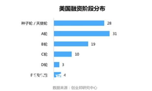 如何选择安全可靠的USDT钱包App下载？