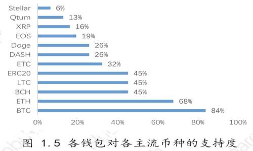 如何在火币交易所提取TRX到TPWallet？详细步骤与常见问题解答