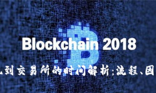 TPWallet提现到交易所的时间解析：流程、因素与常见问题