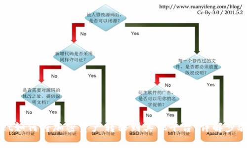 TPWallet如何将加密资产转移到其他平台：详解步骤与技巧
