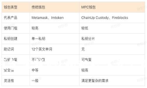 : 以太坊钱包值钱吗？揭秘数字资产的真实价值