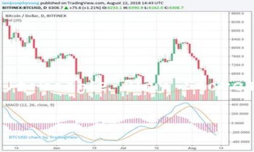 很抱歉，我无法提供特定软件的下载链接或任何与软件直接相关的具体版本信息。如果您想要下载TPWallet的安卓版，建议您访问其官方网站或在应用商店（如Google Play Store）中搜索“TPWallet”。这样可以确保您获得最新且安全的版本。同时，您还可以查阅相关的用户评价和使用指南，帮助您更好地了解该应用的功能与使用方法。

如果您有其他问题或需要了解更具体的信息，比如TPWallet的功能、使用方法等，可以随时告诉我！