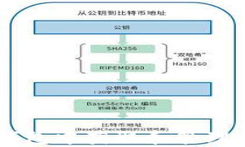 
如何在TP钱包中获取和管理ADPPS资产