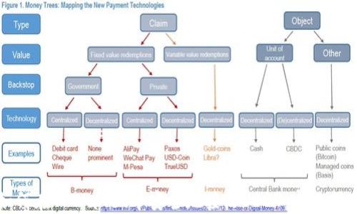 
如何在TPWallet中安全地接收USDT：完整指南
