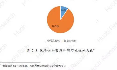 TPWallet币暴涨几万是什么意思？