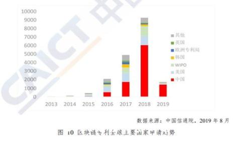 解决TPWallet USDT无法转出的常见问题及解决方案