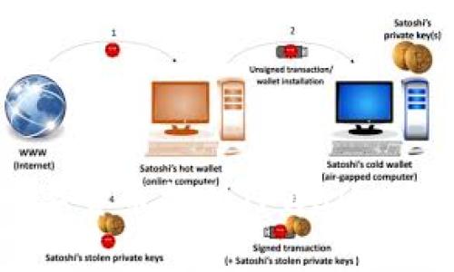: 如何将满币上的数字货币提到TPWallet？详细步骤和注意事项