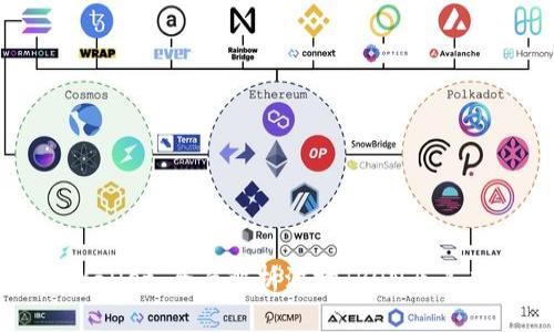 TPWallet：全面解析波场TRON及其应用