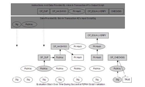 最新版本TPWallet使用指南：轻松管理您的数字资产
