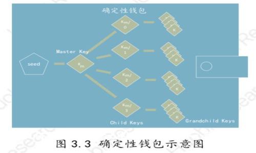 ### 如何在TPWallet中转入资产：一步一步的指南