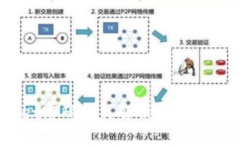 TPWallet密码格式解析及安全使用指南