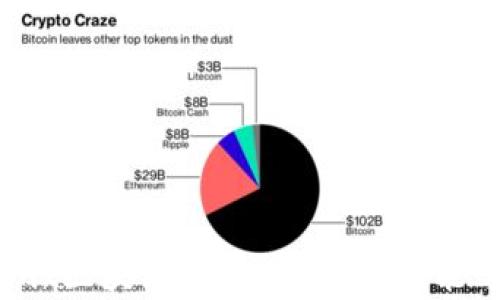 
全面解析Mix区块链钱包：安全性、功能与使用指南