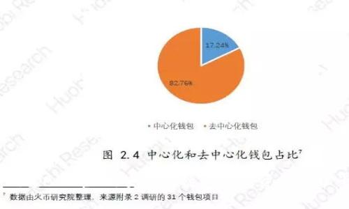 IM钱包APP官网：安全便捷的数字资产管理平台