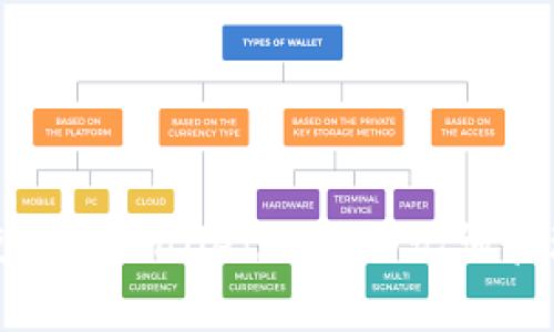 如何安全使用TPWallet只用助记词管理数字资产