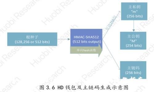如何将USDT提取到钱包：详细操作指南