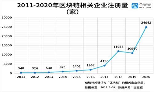 

如何在虚拟货币钱包中查看所有币种？