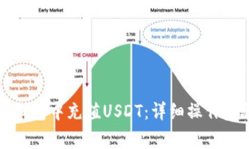 如何在以太坊钱包中充值USDT：详细操作步骤与注意事项