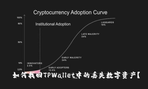  如何找回TPWallet中的丢失数字资产？