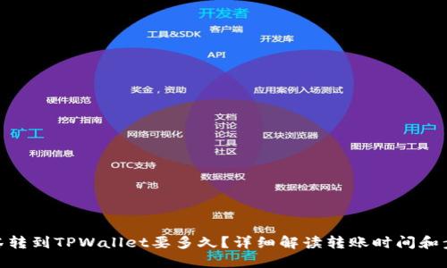 抹茶转到TPWallet要多久？详细解读转账时间和步骤