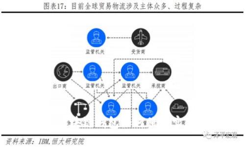 IC国际区块链钱包如何赋能实体经济？