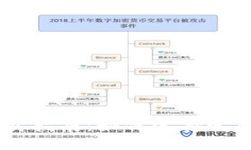 : TPWallet与IM钱包下载指南：如何选择适合你的数字资产管理工具