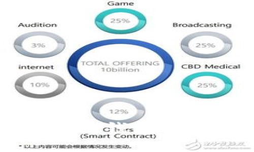 Token.im钱包与以太坊钱包的详细对比与使用指南